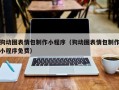 鄂尔多斯狗动图表情包制作小程序（狗动图表情包制作小程序免费）